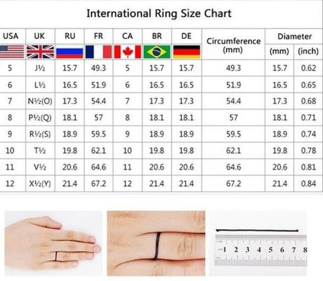 Ring Chart